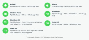 whatsapp web ultime news dispisitivi compatibilita ios android windows phone nokia blakberry 10