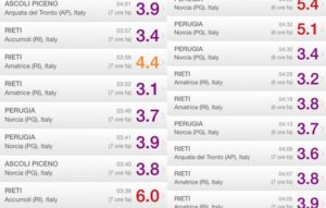 terremoto ad accumoli rieti ultime notizie e scosse terremoto centro italia rieti perugia pescara del tronto